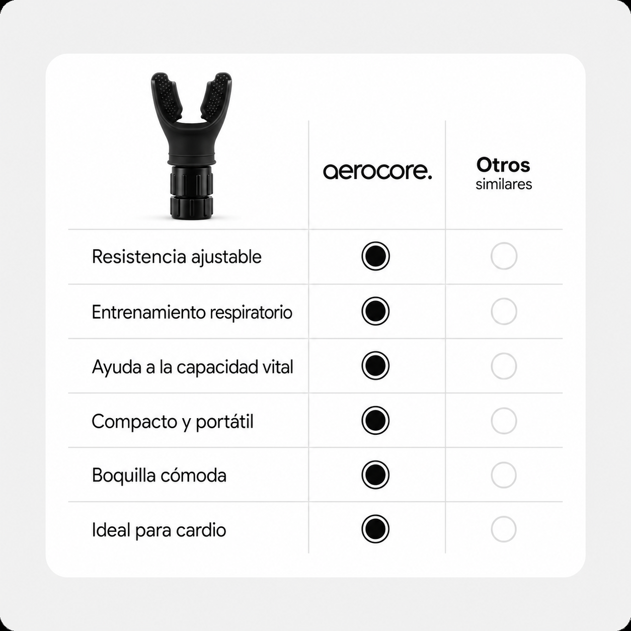 Pack de 2 Entrenador Respiratorio AeroCore (Negro)