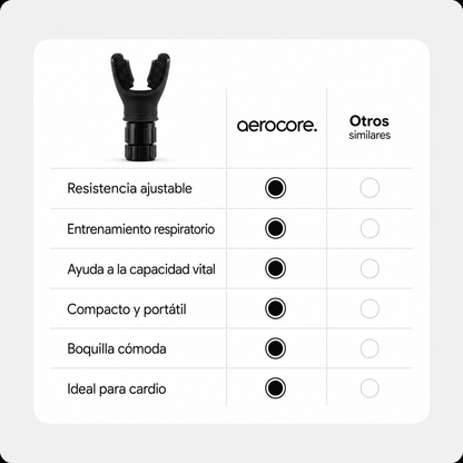 Pack de 2 Entrenador Respiratorio AeroCore (Negro)