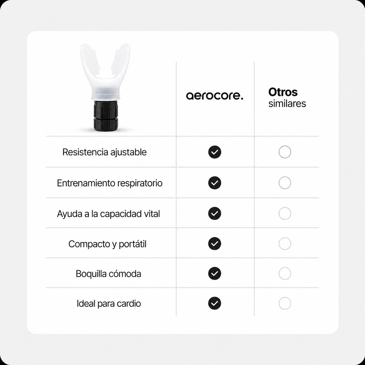 Entrenador Respiratorio AeroCore Blanco